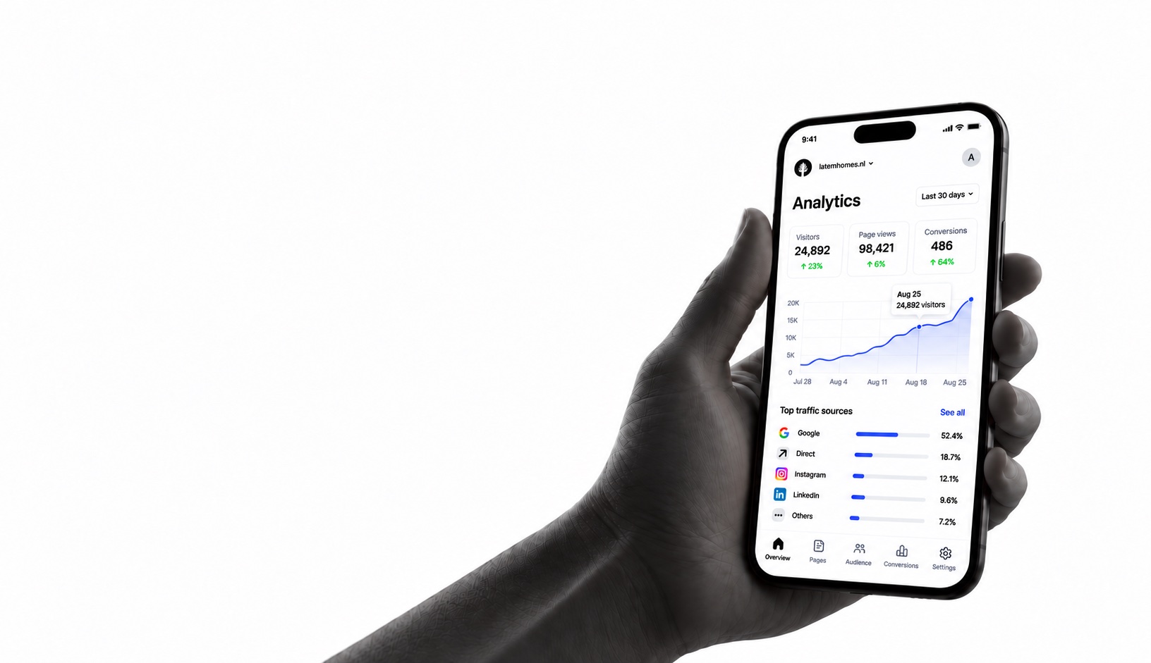 Analytics van een klantwebsite op een telefoonscherm